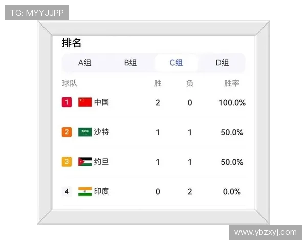 中国男篮集训时间最长 热身赛数量并列第一多备战情况分析 中国男篮集训时间最长 热身赛数量并列第一多备战情况分析